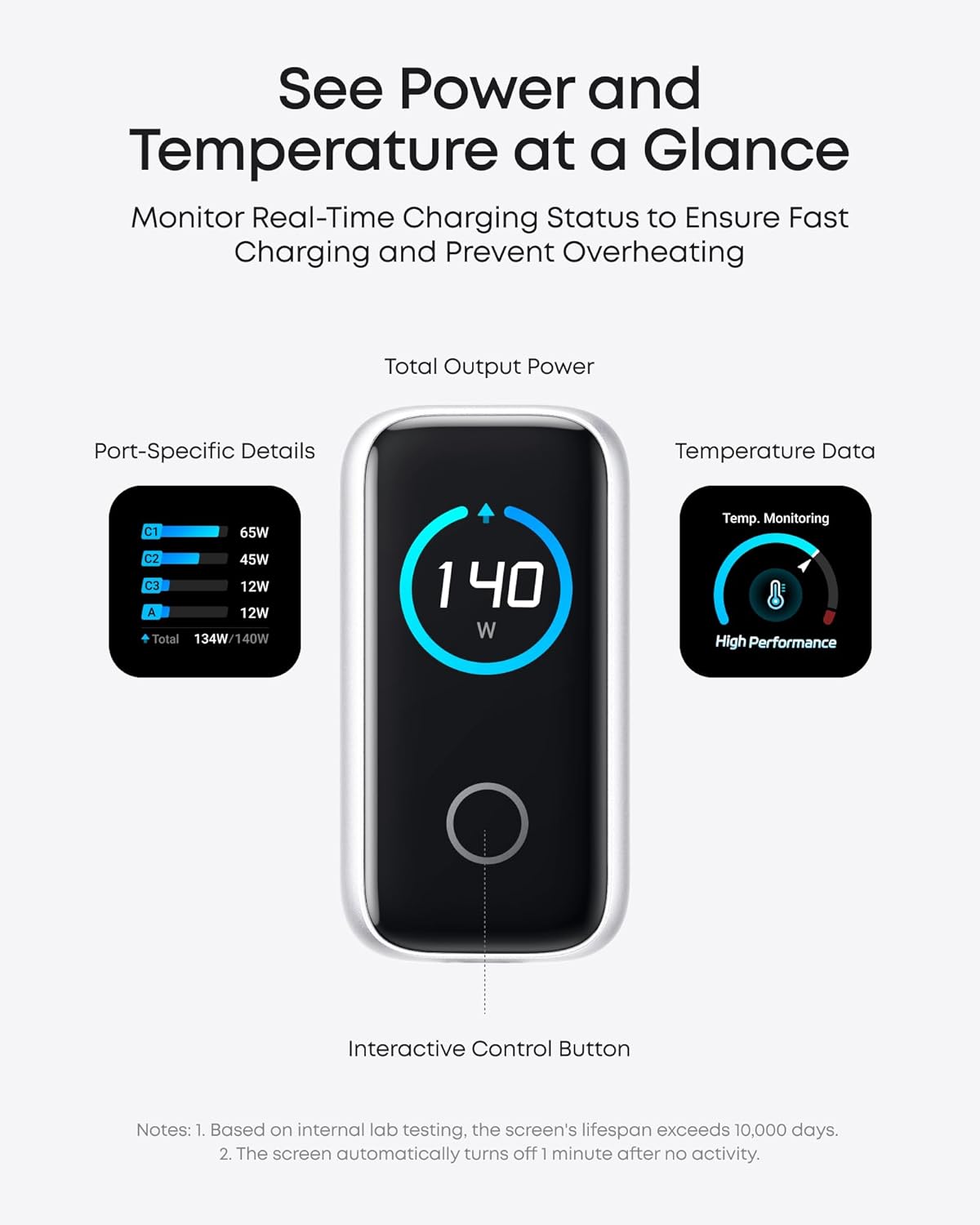 Anker 140W GaN charger review