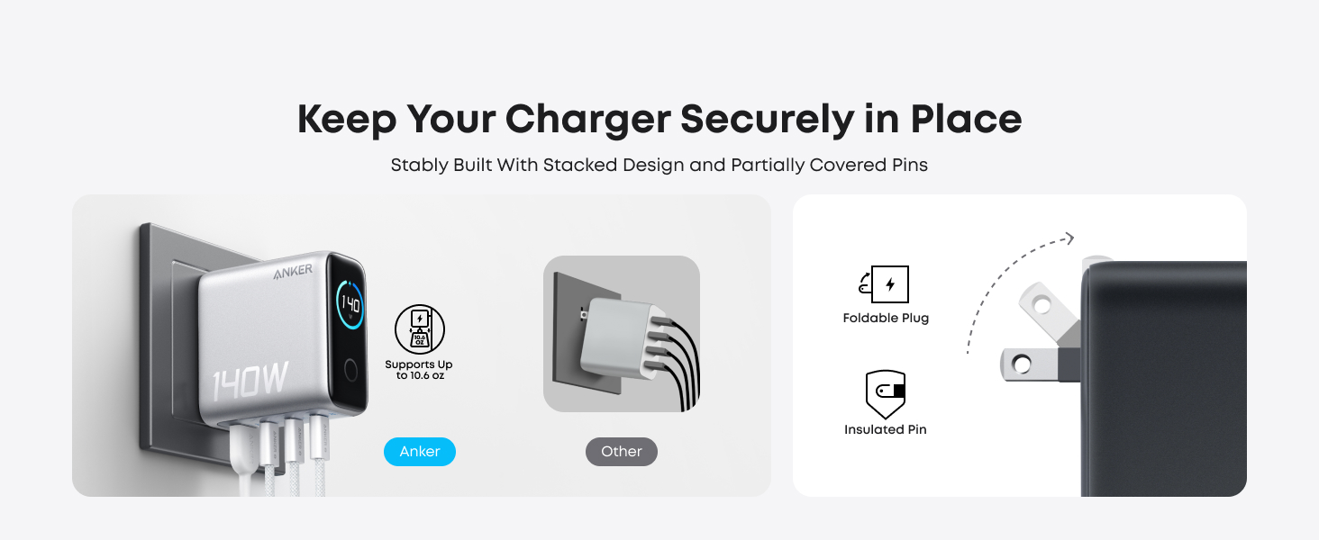 Anker 140W GaN charger review