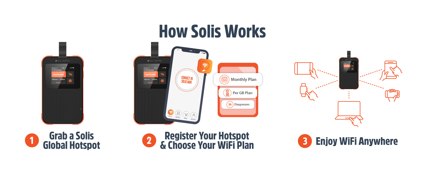 Solis 5G hotspot review